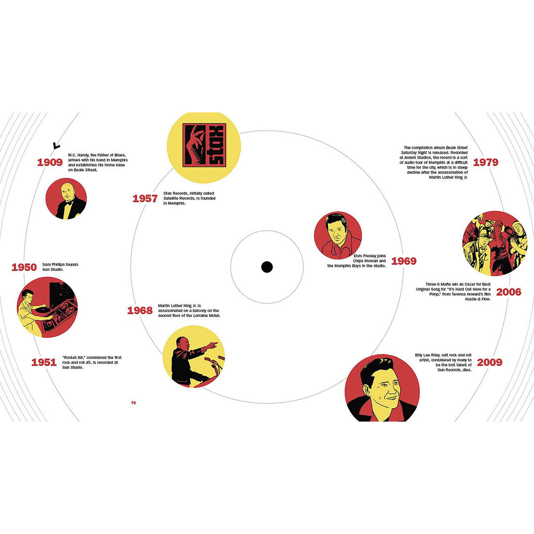 Music Cities