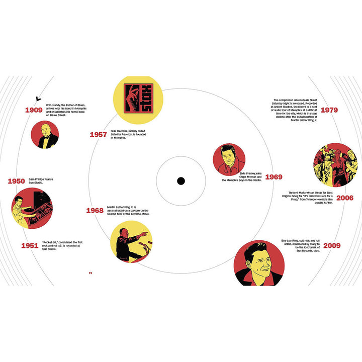 Music Cities
